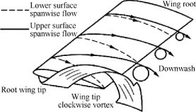 Click image for larger version

Name:	vortex.jpg
Views:	253
Size:	16.5 KB
ID:	38000